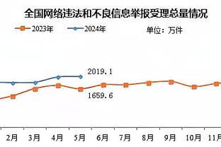 ?焦点战来袭！英超官方晒海报预热双红会：两队多位传奇出镜